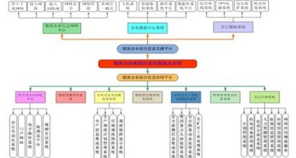 煤炭企業(yè)集團(tuán)信息化集成及應(yīng)用 H14232網(wǎng)絡(luò)系統(tǒng)集成工程