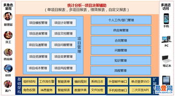 南山科技園易登網(wǎng)機(jī)電智能化系統(tǒng)集成項目管理軟件應(yīng)用探索