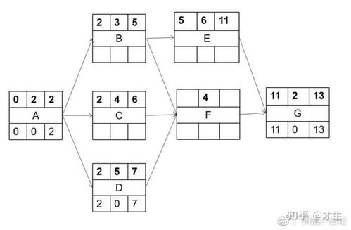 2021年5月系統(tǒng)集成項目管理工程師考試上下午題及參考答案（機(jī)電智能化專題）
