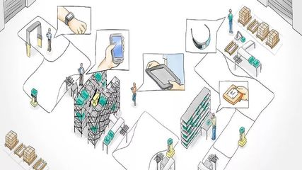 MES系統(tǒng)如何提升智能工廠的四大核心能力