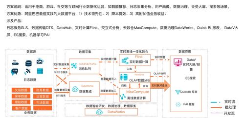 云原生HSAP系統(tǒng)Hologres 驅(qū)動(dòng)機(jī)電智能化轉(zhuǎn)型的核心引擎