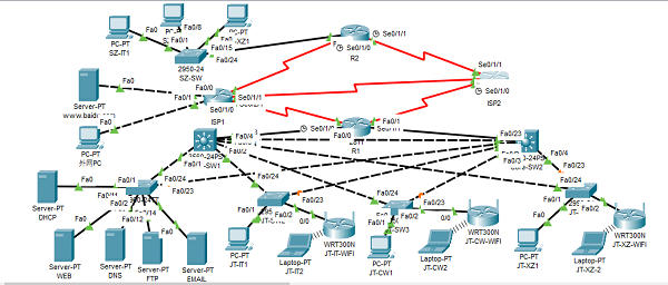 “智聯(lián)未來，匠心集成”——大數(shù)據(jù)與計算機學院第二屆網(wǎng)絡工程與系統(tǒng)集成設計大賽圓滿落幕