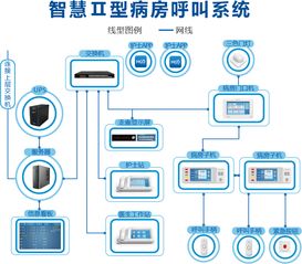 快速施工必備 機電智能化病房呼叫管理系統(tǒng)簡明布線圖解析