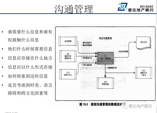 基于甲方視角的工程精細化管控體系構建——以機電智能化工程為例