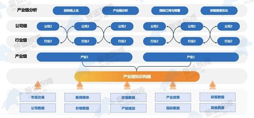 存量競(jìng)爭(zhēng)新紀(jì)元 資管新規(guī)下如何以普適方案破局突圍