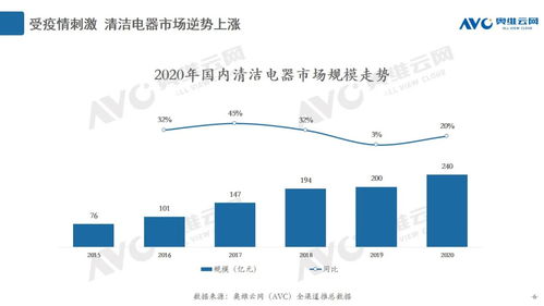 2020年度清潔電器市場(chǎng)總結(jié) 產(chǎn)品創(chuàng)新引領(lǐng)行業(yè)增長(zhǎng)與網(wǎng)絡(luò)營(yíng)銷策略分析