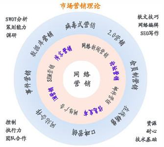 小米廣告的創(chuàng)意思路與網(wǎng)絡(luò)市場(chǎng)營(yíng)銷策劃