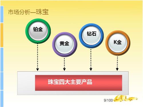2016年度珠寶營銷策劃設計方案